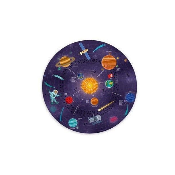 MAPA DEL SISTEMA SOLAR MAGNÉTICO
